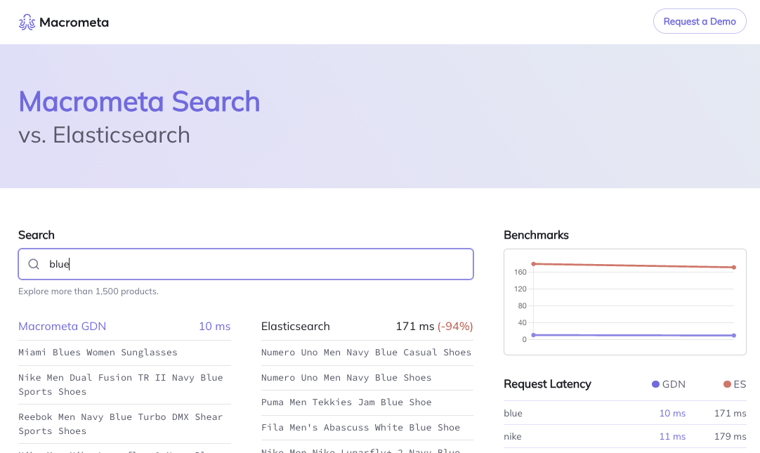 Search Comparison